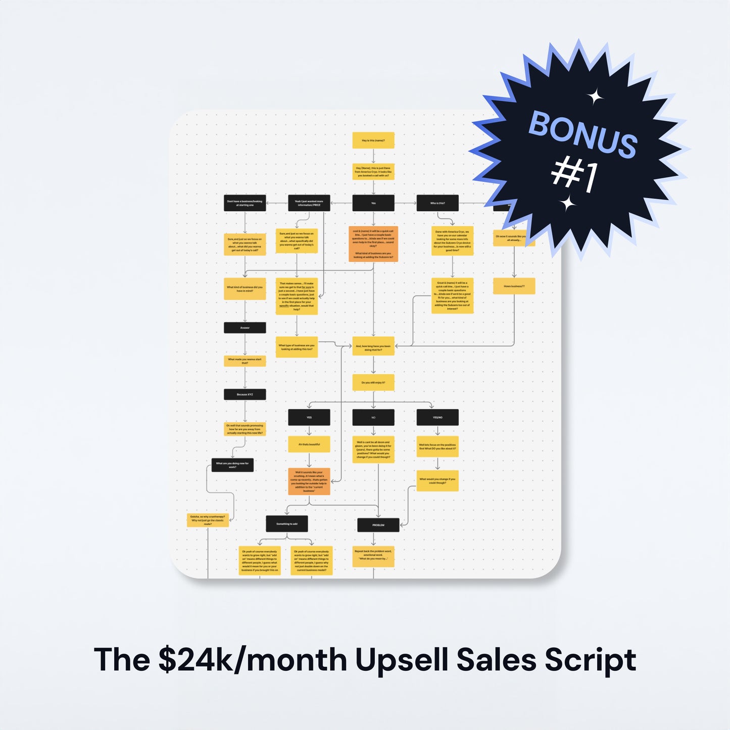 The $24k/month Upsell Sales Script